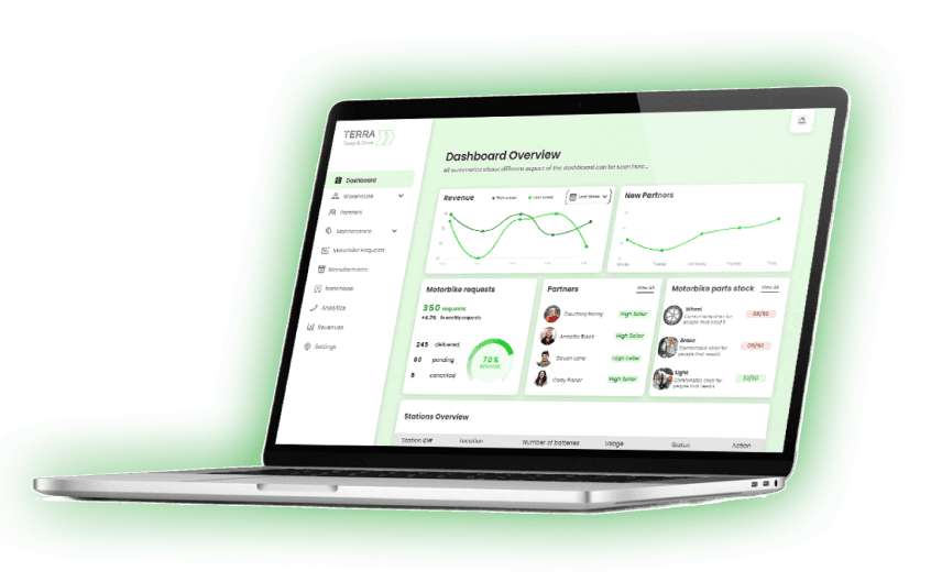 Terra Cloud dashboard screenshot