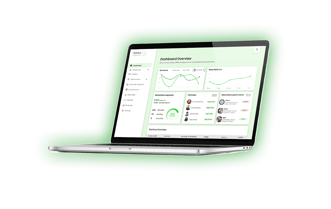 TERRA CLOUD dashboard screenshot